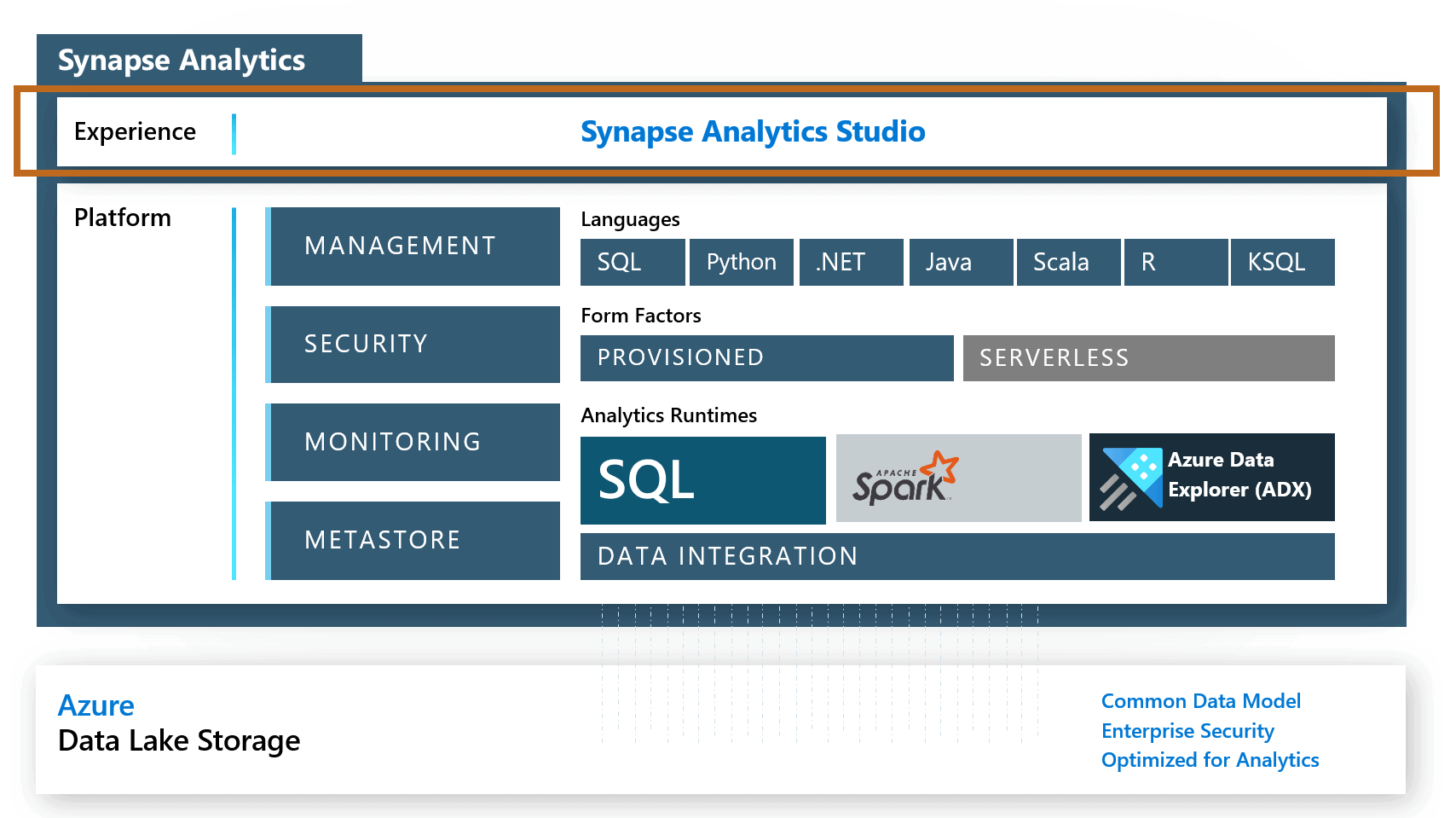 Azure Synapse Analytics Studio
