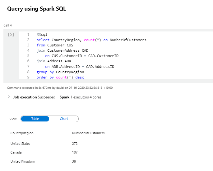 Query using Spark SQL