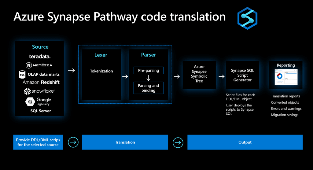 Azure Synapse Pathway code translation